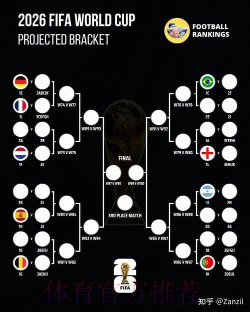 2026世界杯下注平台排名详细攻略