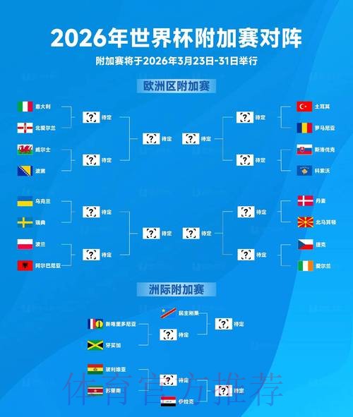 2026世界杯排名